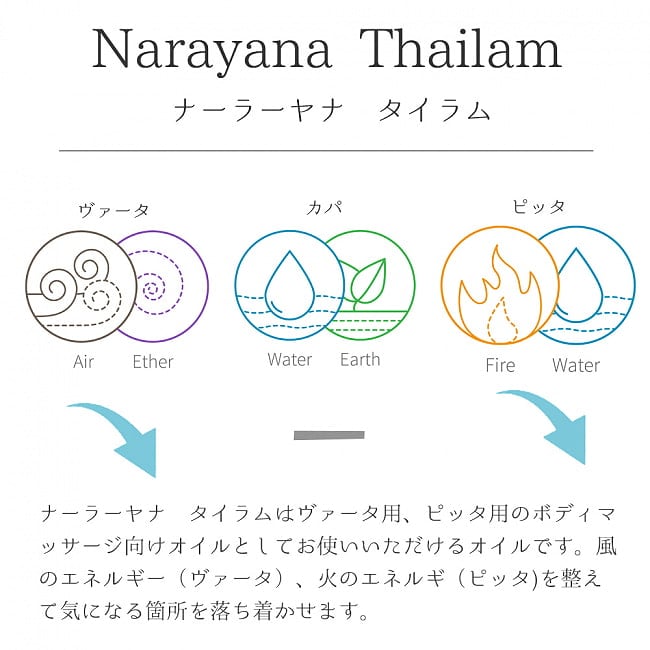 AVP　ナーラーヤナ　タイラム[Narayana Thailam 200ml] 2 - ナーラーヤナ　タイラムの説明です