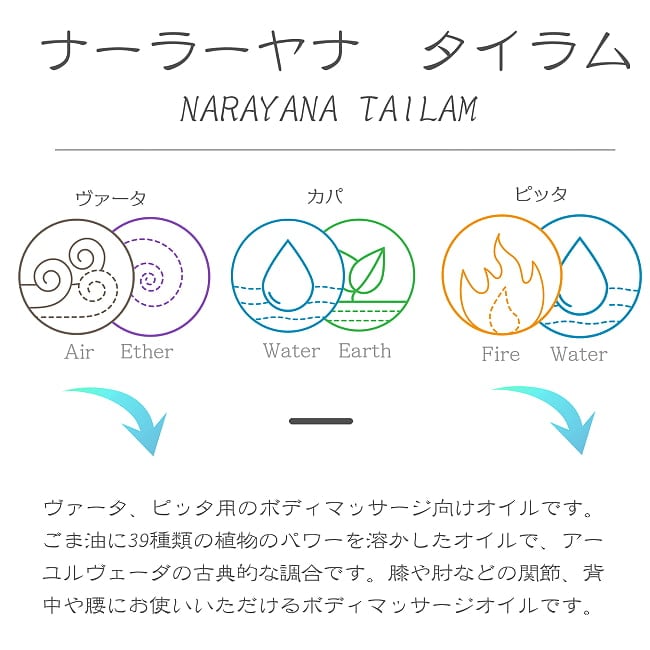 ＡＶＰ　ナーラーヤナ　タイラム[Narayana Thailam 200ml] 2 - ナーラーヤナ　タイラムの説明です