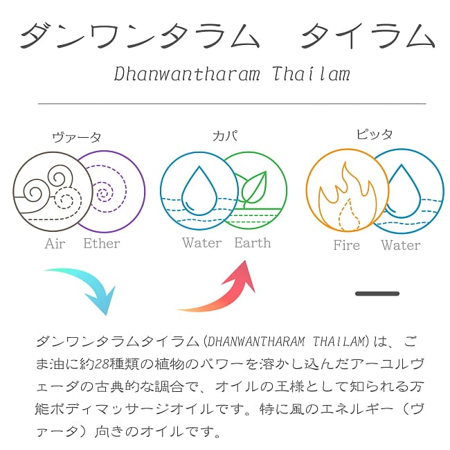 ＡＶＰ　ダンワンタラム　タイラム ミニボトル[Dhanwantharam Thailam 25ml] 5 - ダンワンタラムタイラムの説明です