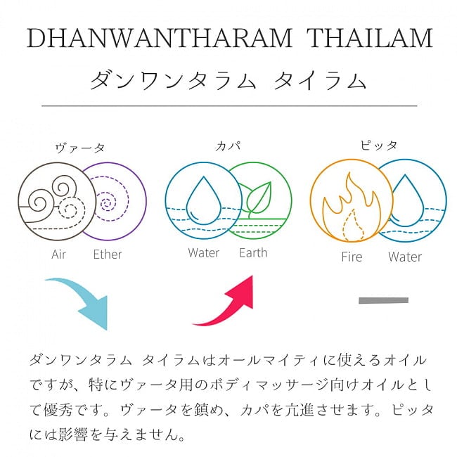 ＡＶＰ　ダンワンタラム　タイラム　バーム - アーユルヴェーダのオイルと蜜蝋のバーム[Dhanwantharam Thailam Balm 30g] 5 - ドーシャ表です