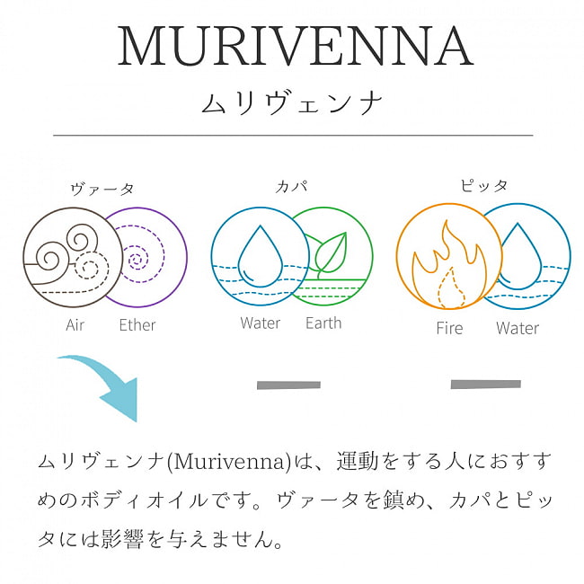 ＡＶＰ　ムリヴェンナ　バーム - アーユルヴェーダのオイルと蜜蝋のバーム[Murivenna Balm 30g] 6 - ドーシャ表です