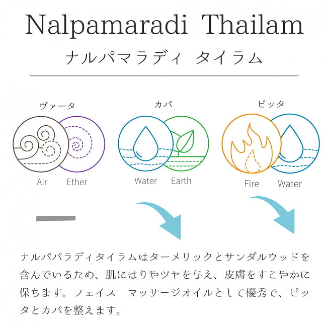 ＡＶＰ　ナルパマラディ　バーム - アーユルヴェーダのオイルと蜜蝋のバーム[Nalpamaradi Balm 40g] 4 - ドーシャ表です