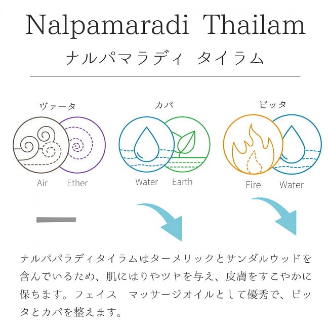 ＡＶＰ　ナルパマラディ　バーム - アーユルヴェーダのオイルと蜜蝋のバーム[Nalpamaradi Balm 40g] 6 - ドーシャ表です