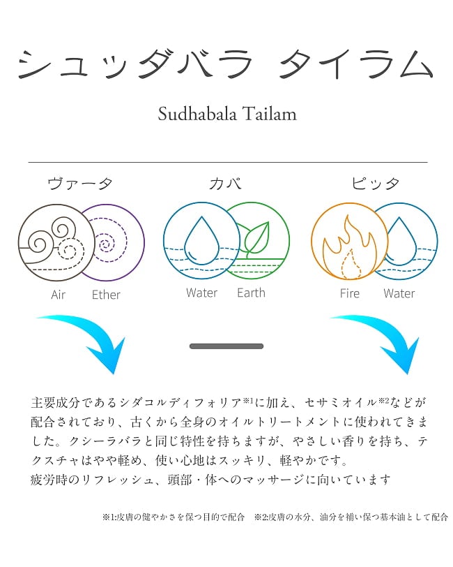 ＰＮＮＭ　シュダバラ　タイラム[Sudhabala Tailam 200ml] 9 - シュダバラ　タイラムの説明です