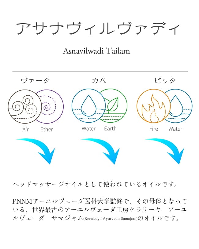 ＰＮＮＭ　アサナヴィルヴァディ　タイラム[Asnavilwadi Tailam 200ml] 9 - アサナヴィルヴァディ　タイラムの説明です