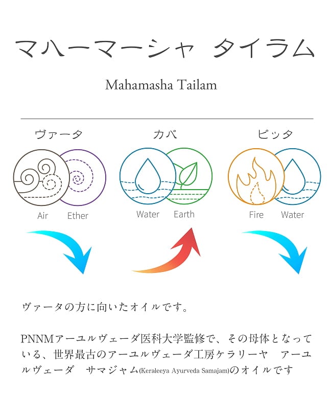 ＰＮＮＭ　マハーマーシャ　タイラム[Mahamasha Tailam 200ml] 9 - マハーマーシャ　タイラムの説明です