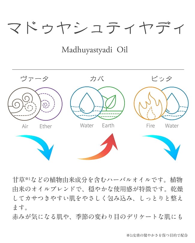 ＰＮＮＭ　マドゥヤシュティヤディ　タイラム[Madhuyastyadi Oil 200ml] 9 - マドゥヤシュティヤディ　タイラムの説明です