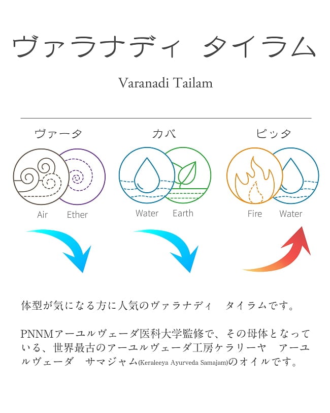 ＰＮＮＭ　ヴァラナディ　タイラム[Varanadi Tailam 200ml] 9 - ヴァラナディ　タイラムの説明です