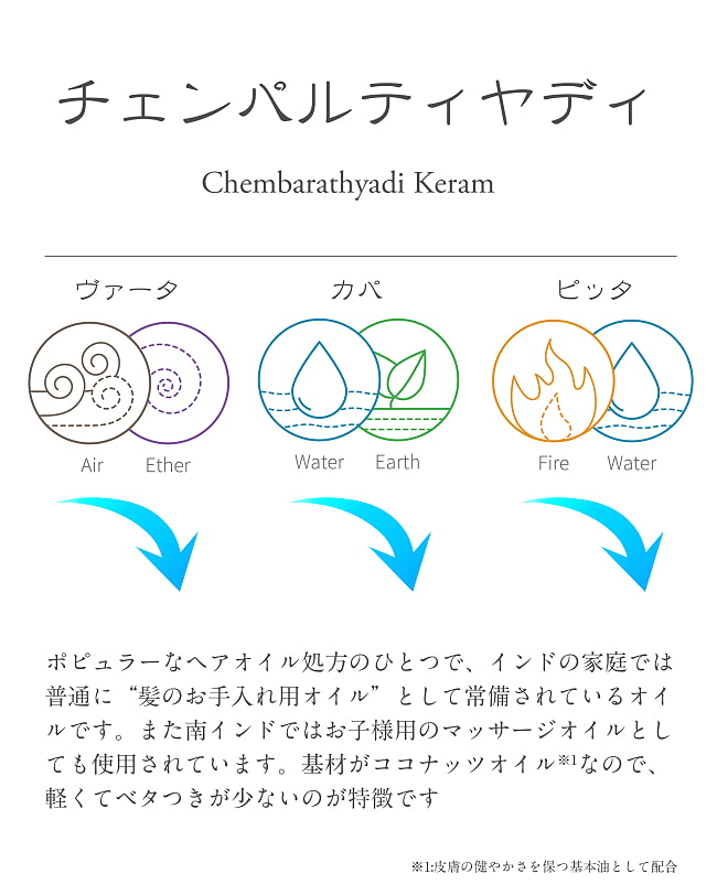 ＰＮＮＭ　チェンパルティヤディ　タイラム  [Chembarathyadi Keram 200ml] 10 - チェンパルティヤディケラムの説明です