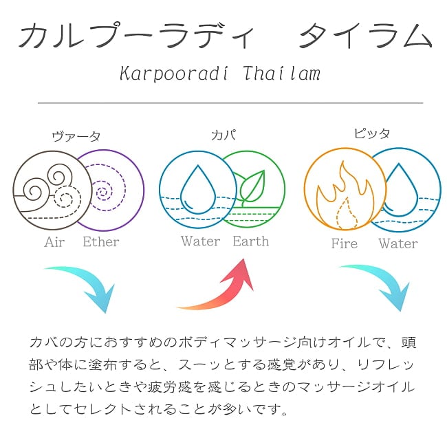 ＫＯＴＴＡＫＡＬ　カルプーラディ　タイラム[Karpuradi tailam 200ML] 2 - カルプーラディ　タイラムの説明です