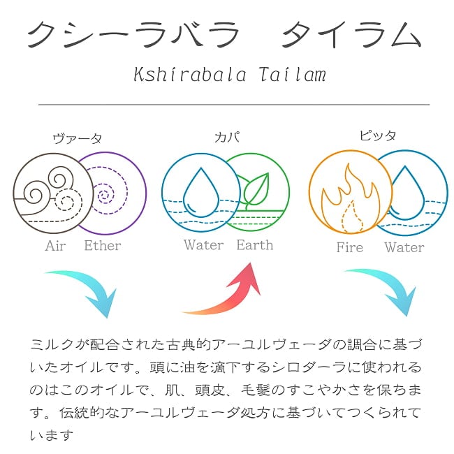 ＫＯＴＴＡＫＡＬ　クシーラバラ　タイラム[Kshirabala tailam 200ML] 2 - ミルクが配合された古典的アーユルヴェーダの調合に基づいたオイル クシーラバラ　タイラムの説明です