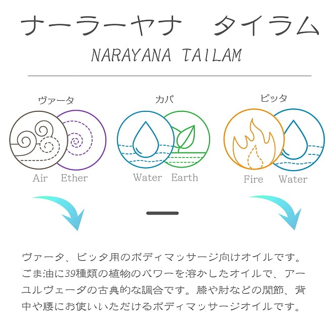 ＫＯＴＴＡＫＡＬ　マハーナーラーヤナ　タイラム[MAHANARAYANA TAILAM 200ML] 2 - マハーナーラーヤナ　タイラムの説明です