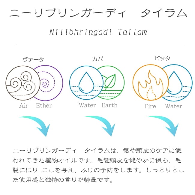 ＫＯＴＴＡＫＡＬ　ニーリブリンガーディ　タイラム[Nilibhringadi tailam 200ML] 2 - 髪や頭皮のケアオイルとしてお使いください