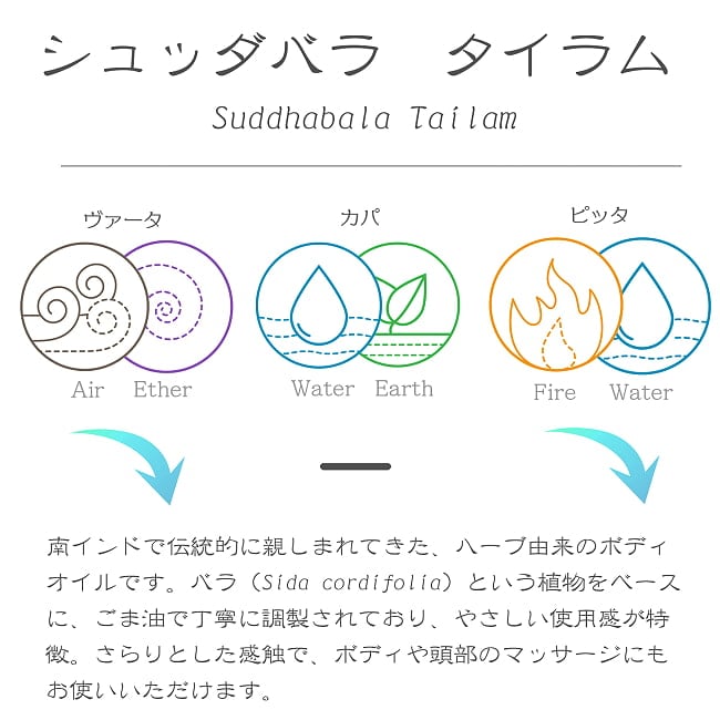 ＫＯＴＴＡＫＡＬ　シュッダバラ　タイラム[Suddhabala tailam 200ML] 2 - 使い心地がスッキリ、軽やかなオイルです