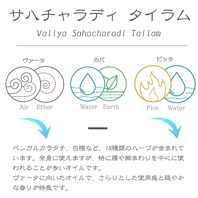 ＫＯＴＴＡＫＡＬ　ヴァリヤ　サハチャラディ　タイラム[Valiya Sahacharadi tailam 200ML] 2 - 腰や脚まわりを中心にヴァータに向いたオイルです