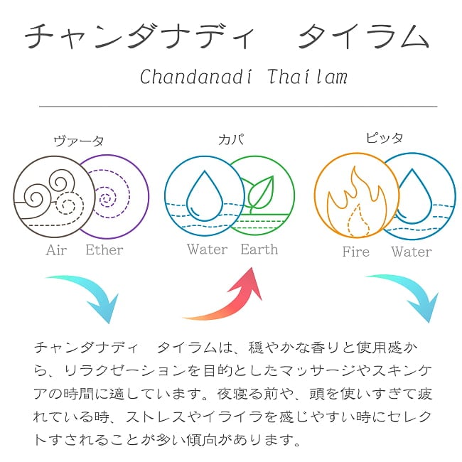 ＫＯＴＴＡＫＡＬ　ヴァリヤ　チャンダナディ　タイラム[Valiya Chandanadi Tailam 200ML] 2 - ヴァリヤ　チャンダナディ　タイラムの説明です