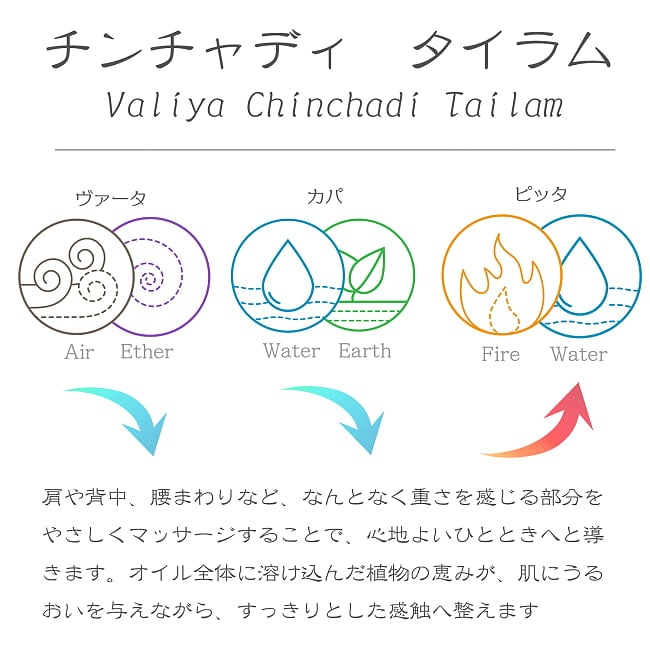 ＫＯＴＴＡＫＡＬ　ヴァリヤ　チンチャディ　タイラム[Valiya Chinchadi Tailam 200ML] 2 - 肩や背中、腰まわりなどのボディケアに