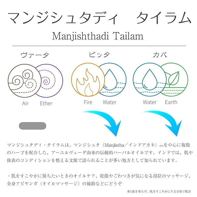 ＫＯＴＴＡＫＡＬ　マンジシュタディ　タイラム[Manjishthadi Tailam 200ML] 6 - KOTTAKALの正規品です