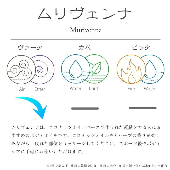 ＫＯＴＴＡＫＫＡＬ　ムリヴェンナ[Murivenna 200ML] 2 - 運動後の筋肉マッサージに向いたオイルです