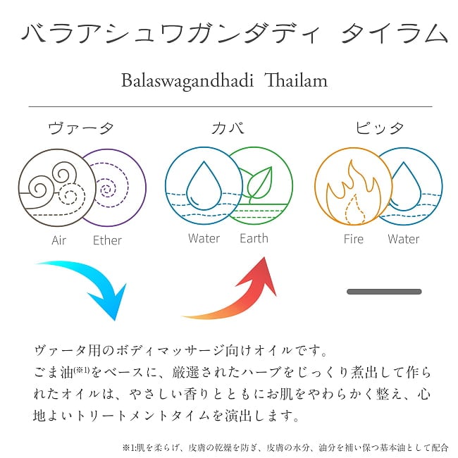 コッタカル　ＢＡガンダディ　タイラム[Balaswagandhadi Tailam 200ML] 2 - バラアシュワガンダディ　タイラムの説明です
