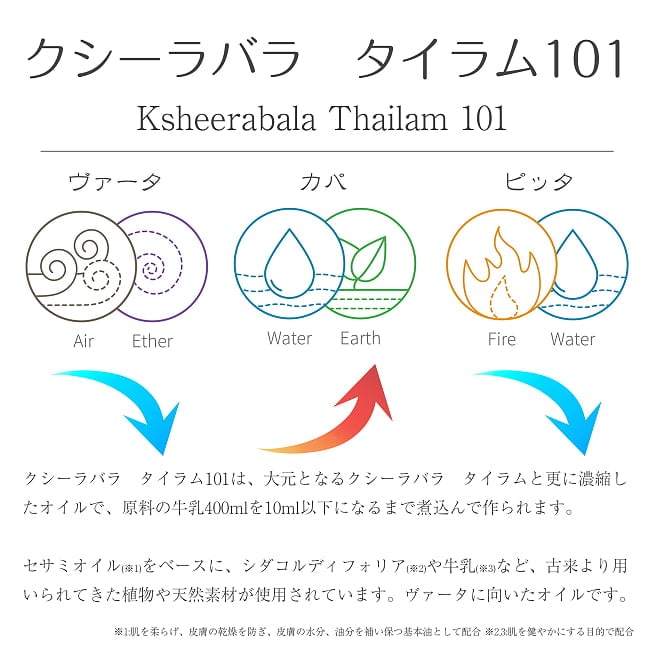 ＫＯＴＴＡＫＫＡＬ　クシーラバラ　タイラム　101[Ksheerabala (101) 10ML] 5 - ＫＯＴＴＡＫＫＡＬ　クシーラバラ　タイラム　101の説明です