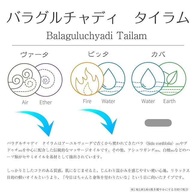 ＫＯＴＴＡＫＫＡＬ　バラグルチャディ　タイラム[Balaguluchyadi Tailam 200ML] 2 - ちゃんと身体を労わりたい日にどうぞ