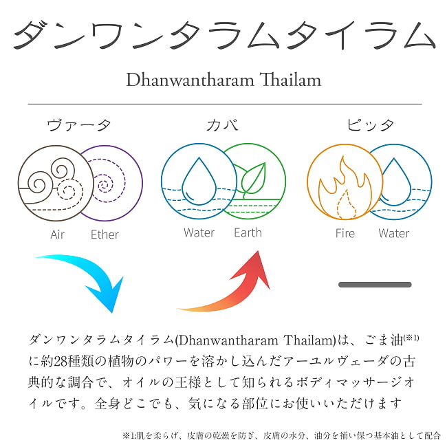 【送料無料・6個セット】ＫＯＴＴＡＫＡＬ　ダンワンタラム　タイラム[Dhanwantaram tailam 200ML] 3 - ダンワンタラム　タイラムの説明です