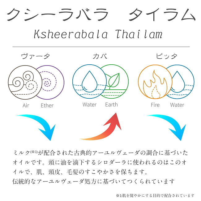 【送料無料・6個セット】ＫＯＴＴＡＫＡＬ　クシーラバラ　タイラム[Kshirabala tailam 200ML] 3 - ミルクが配合された古典的アーユルヴェーダの調合に基づいたオイル クシーラバラ　タイラムの説明です