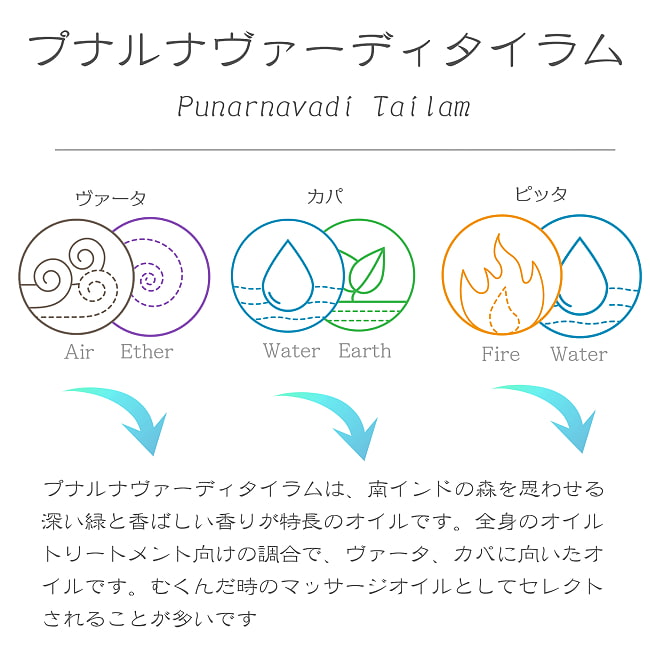 【送料無料・6個セット】ＫＯＴＴＡＫＡＬ　プナルナヴァーディ　タイラム[Punarnavadi tailam 200ML] 3 - プナルナヴァーディ　タイラムは、アーユルヴェーダに伝わる伝統的な製法でつくられたハーバルオイルです