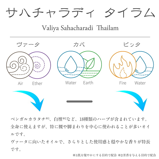 【送料無料・6個セット】ＫＯＴＴＡＫＡＬ　ヴァリヤ　サハチャラディ　タイラム[Valiya Sahacharadi tailam 200ML] 3 - 腰や脚まわりを中心にヴァータに向いたオイルです