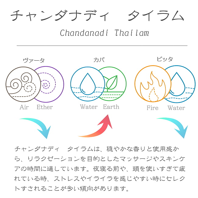 【送料無料・6個セット】ＫＯＴＴＡＫＡＬ　ヴァリヤ　チャンダナディ　タイラム[Valiya Chandanadi Tailam 200ML] 3 - ヴァリヤ　チャンダナディ　タイラムの説明です