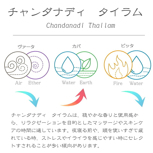 【6個セット】ティラキタ　ピッタ　ボディ　オイル [PITTA Body Oil - Chandanadi Thailam] 100ml 7 - ティラキタ,ピッタ　ボディ　オイルの説明です