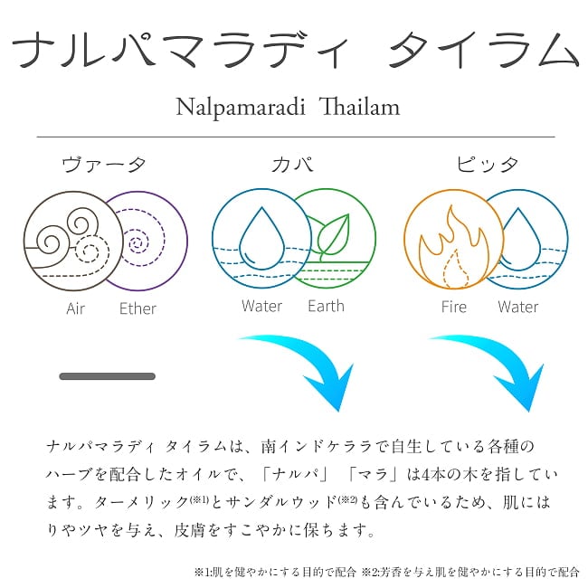 【6個セット】ＡＶＰ　ナルパマラディ[Nalpamaradi Thailam 200ml] 6 - ナルパマラディの説明です