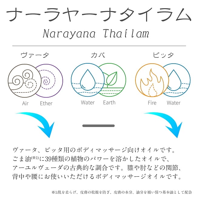 【送料無料・6個セット】AVP　ナーラーヤナ　タイラム[Narayana Thailam 200ml] 3 - ナーラーヤナ　タイラムの説明です