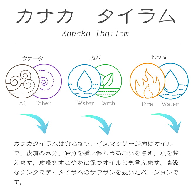 【送料無料・6個セット】AVP　カナカ　タイラム[Kanaka Thailam 200ml] 3 - カナカ　タイラムの説明です