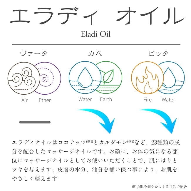 【送料無料・6個セット】AVP　エラディ　オイル[Eladi Oil 200ml] 3 - エラディタイラムの説明です