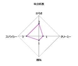 Rajma Masala - 金時豆のカレー - サブ3