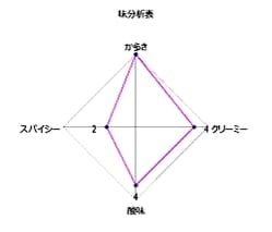 【12個セット】Paneer Butter Masala - チーズとバターソースのカレー[MTRカレー] - サブ4