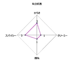【送料無料・12個セット】Rajma Masala - 金時豆のカレー - サブ4
