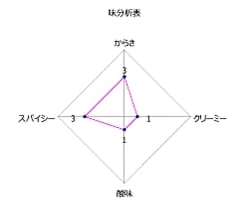 【送料無料・12個セット】Chana Masala - ひよこ豆の辛口カレー - サブ4
