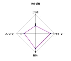  Mixed Veg. Curry - 野菜カレー 10個セット[MTRカレー] - サブ4