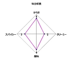 Pav Bhaji - ジャガイモと野菜のカレー 10個セット[MTRカレー] - サブ4