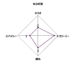 Palak Paneer - ほうれん草とカッテージチーズのカレー 10個セット[MTRカレー] - サブ4
