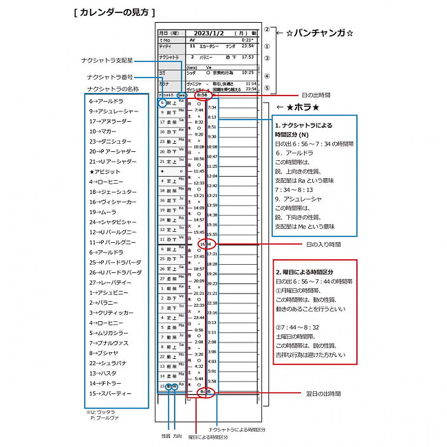 【2023年度版】インド月暦　パンチャンガ手帳　若山ゆりこ 4 - カレンダーの見方はこちら