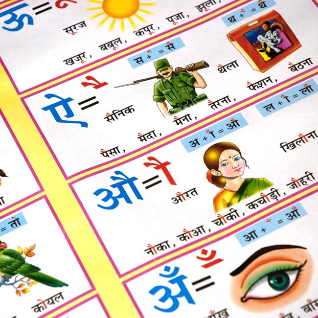 ヒンディ語の成り立ち - 教育ポスター 2 - 部分拡大です