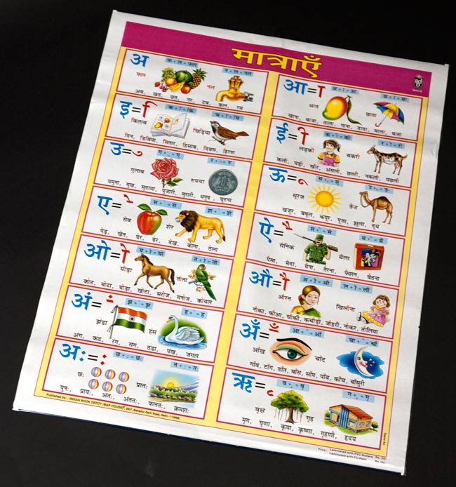 ヒンディ語の成り立ち - 教育ポスター 1