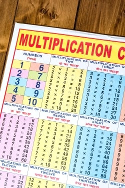 20x 20までの掛け算チャート - 教育ポスター - サブ2