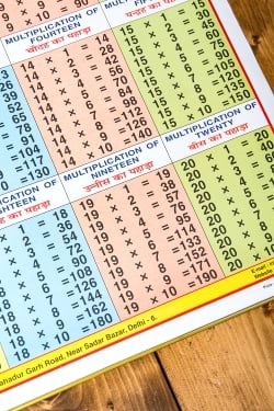 20x 20までの掛け算チャート - 教育ポスター - サブ4