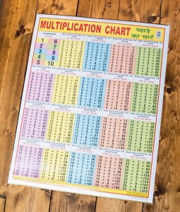 20x 20までの掛け算チャート - 教育ポスター