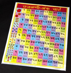 マラティ語のアルファベット - 教育ポスターの商品写真